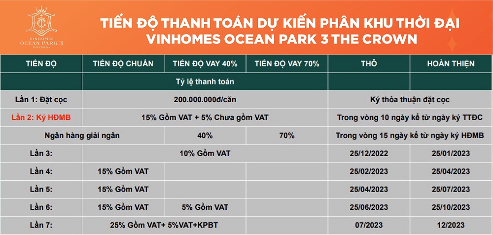 Chính sách dự kiến phân khu Thời Đại Vinhomes Ocean Park 3